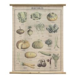 Clayre & Eef Country Vegetables zldsg mints fali vszonkp fa kerettel